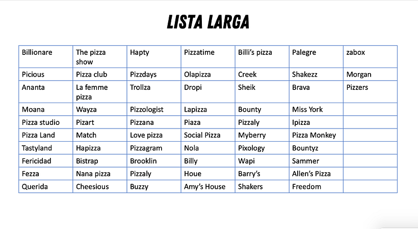Mi Proyecto del curso: Naming para una pizzería 2