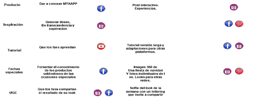 Mi Proyecto del curso: Introducción al community management 4