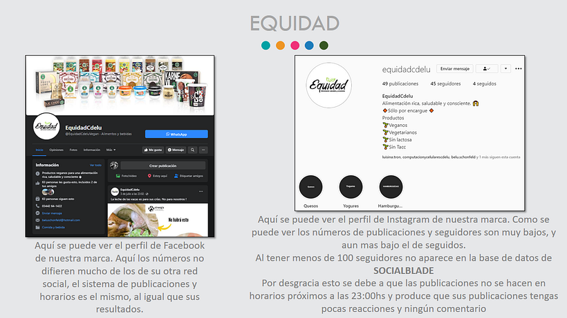 Mi Proyecto del curso: Introducción al community management 8