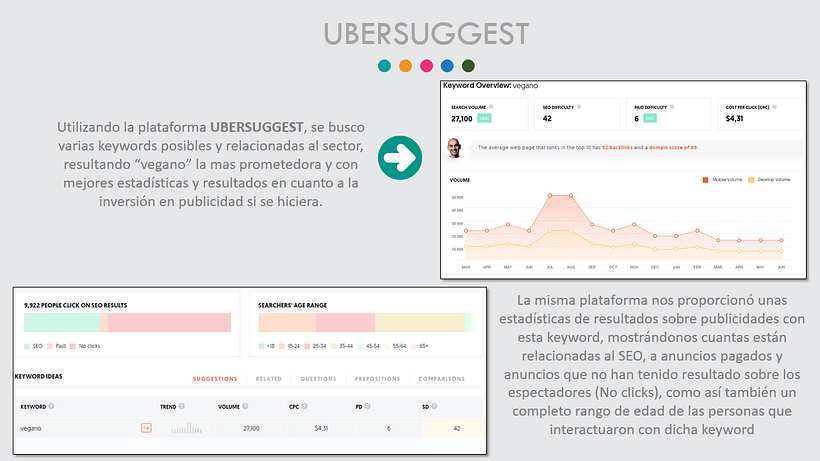 Mi Proyecto del curso: Introducción al community management 9
