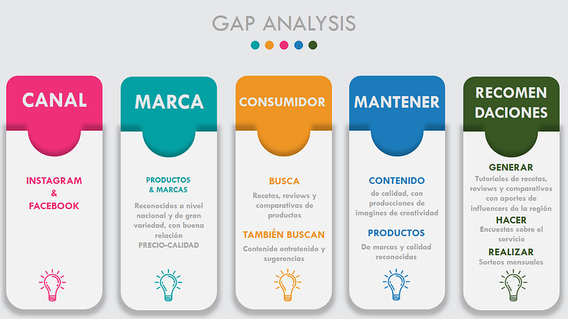 Mi Proyecto del curso: Introducción al community management 17