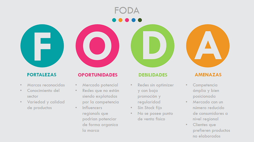 Mi Proyecto del curso: Introducción al community management 18