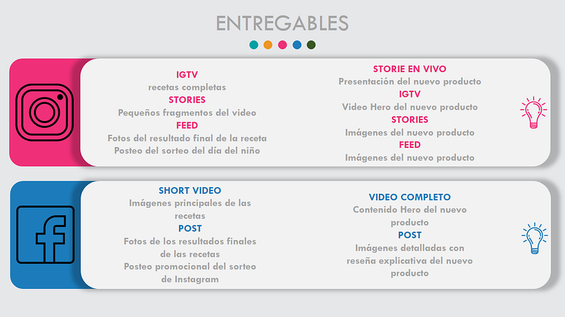Mi Proyecto del curso: Introducción al community management 21