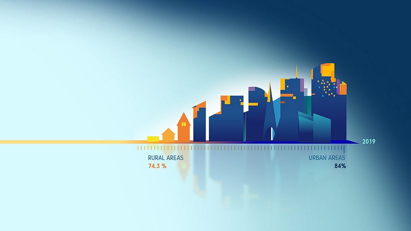 The Urbact Method - Design