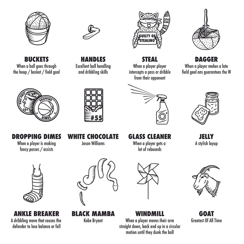 Términos y jugadores de baloncesto