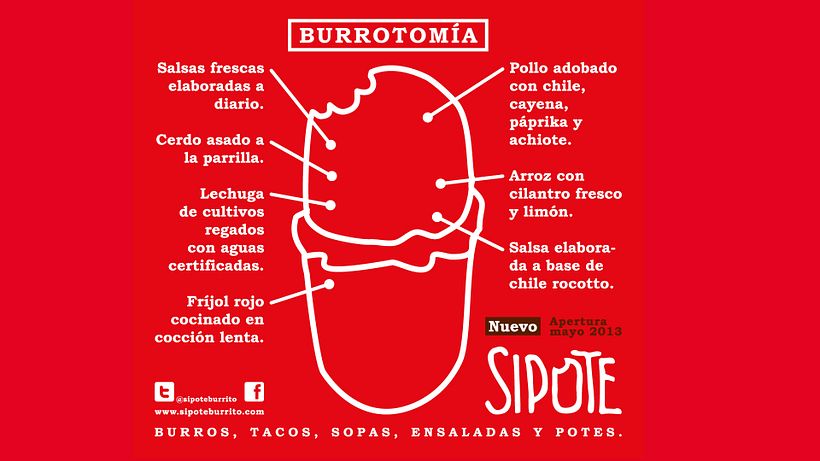 Afiche partes de un burrito 