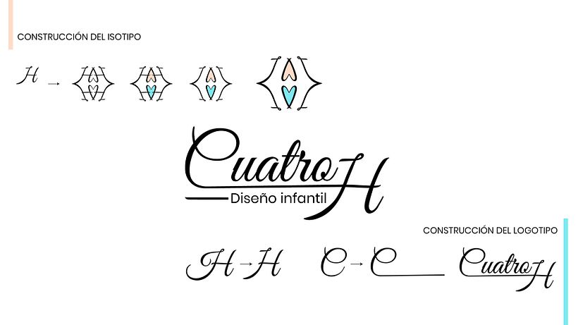 Contrucción de logotipo e isotipo.