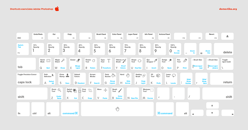 Mac shortcuts