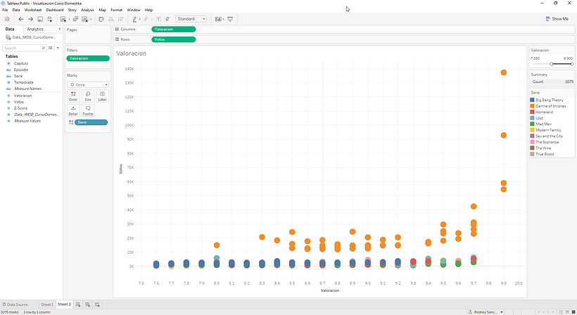 Mi Proyecto del curso: Introducción a la visualización de datos 2