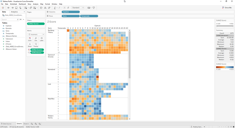 Mi Proyecto del curso: Introducción a la visualización de datos 1