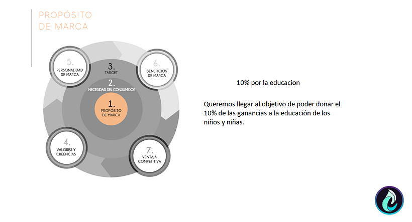 Desarrollo de Cursosmart 2