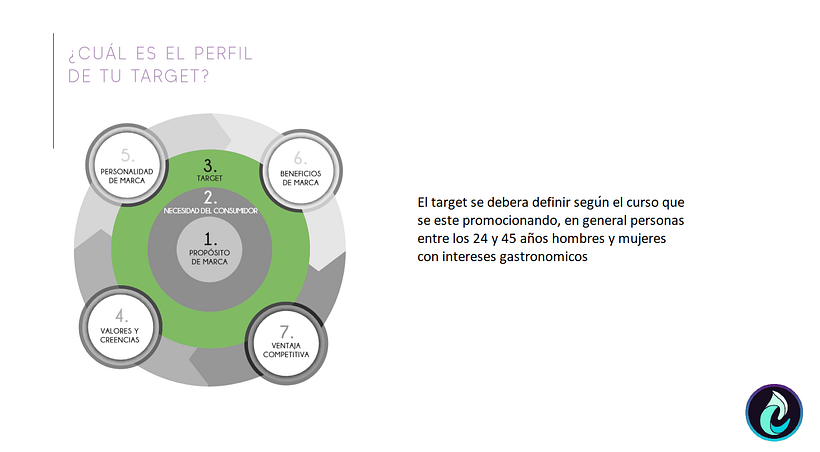 Desarrollo de Cursosmart 4