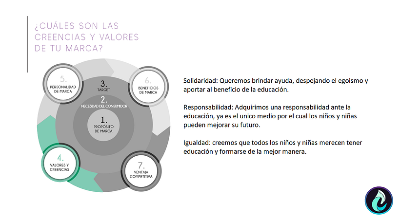 Desarrollo de Cursosmart 5