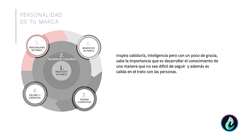 Desarrollo de Cursosmart 6
