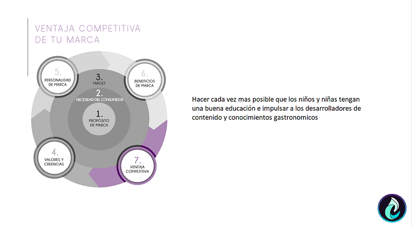 Desarrollo de Cursosmart 8