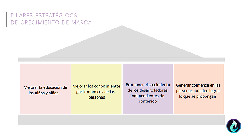 Desarrollo de Cursosmart 9