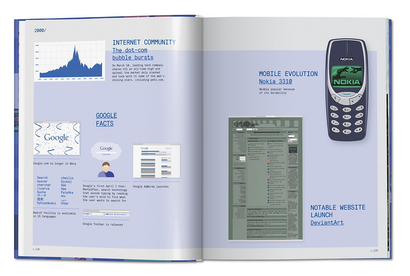 Web Design: The evolution of the digital world 1990-Today 2