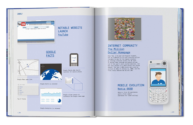 Web Design: The evolution of the digital world 1990-Today 3