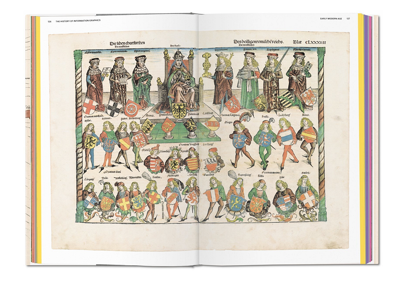HISTORY OF INFORMATION GRAPHICS 1