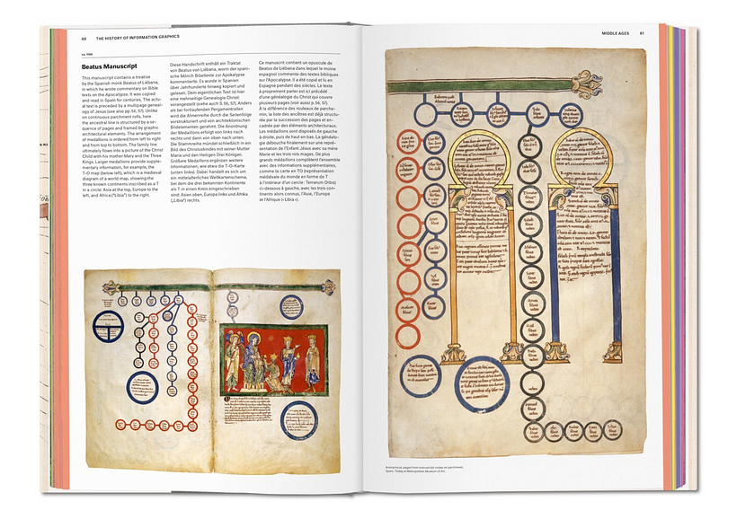 HISTORY OF INFORMATION GRAPHICS 2