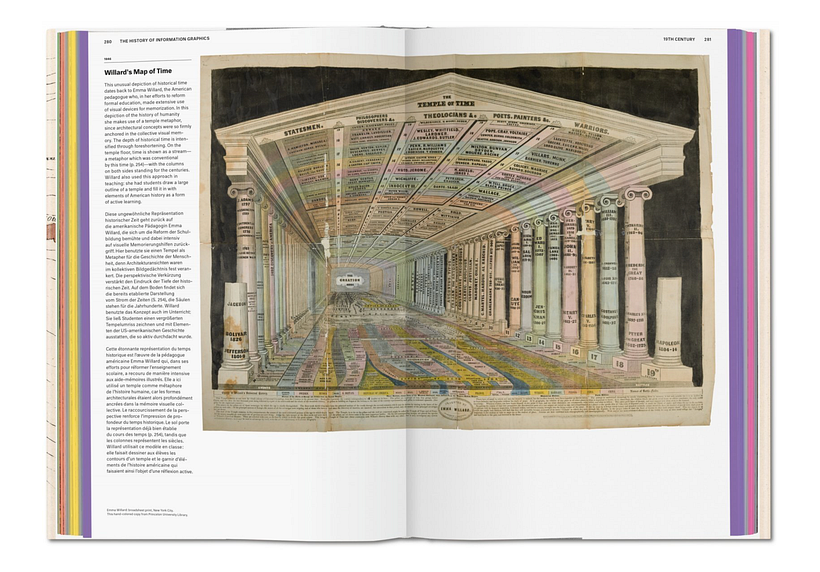 HISTORY OF INFORMATION GRAPHICS 3