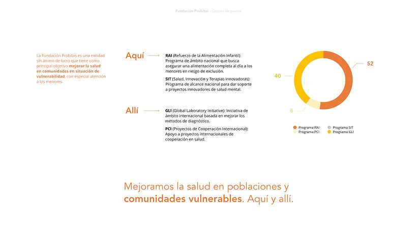 Media Deck for Fundación Probitas 2