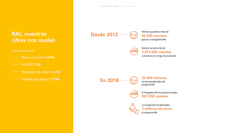 Media Deck for Fundación Probitas 5