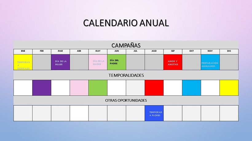Mi Proyecto del curso: Introducción al community management 5