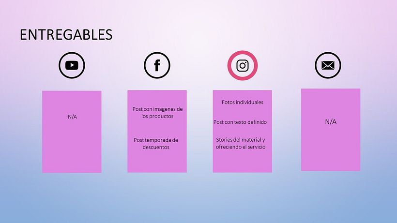 Mi Proyecto del curso: Introducción al community management 7