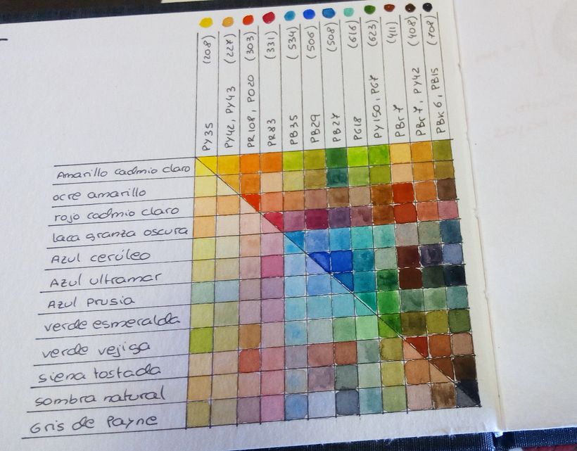 Mi Proyecto del curso: Cuaderno botánico en acuarela 0