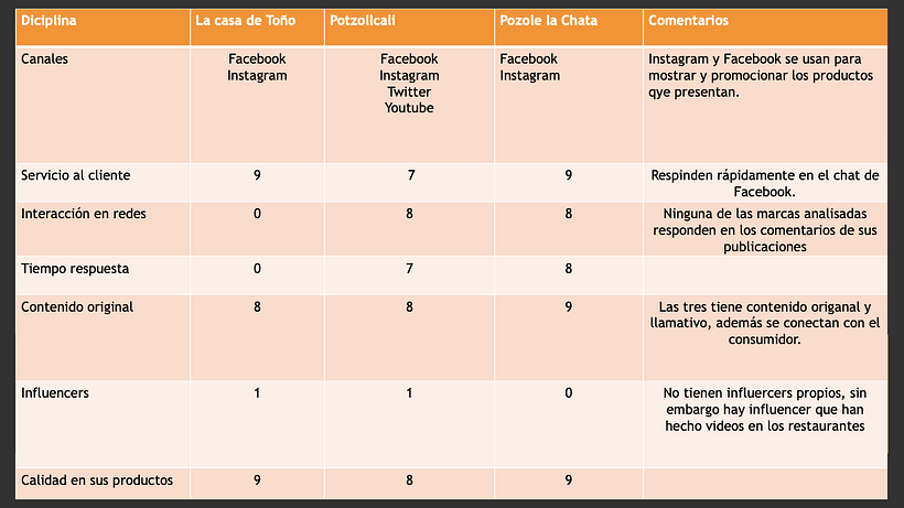 Mi Proyecto del curso: Introducción al community management 6
