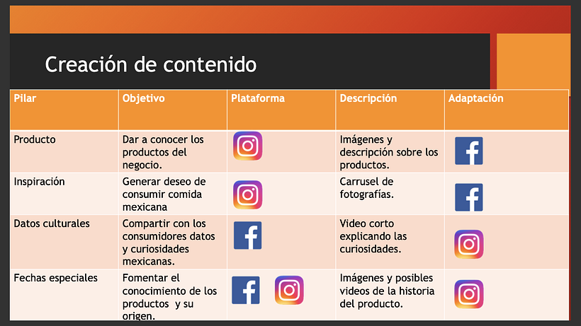 Mi Proyecto del curso: Introducción al community management 14