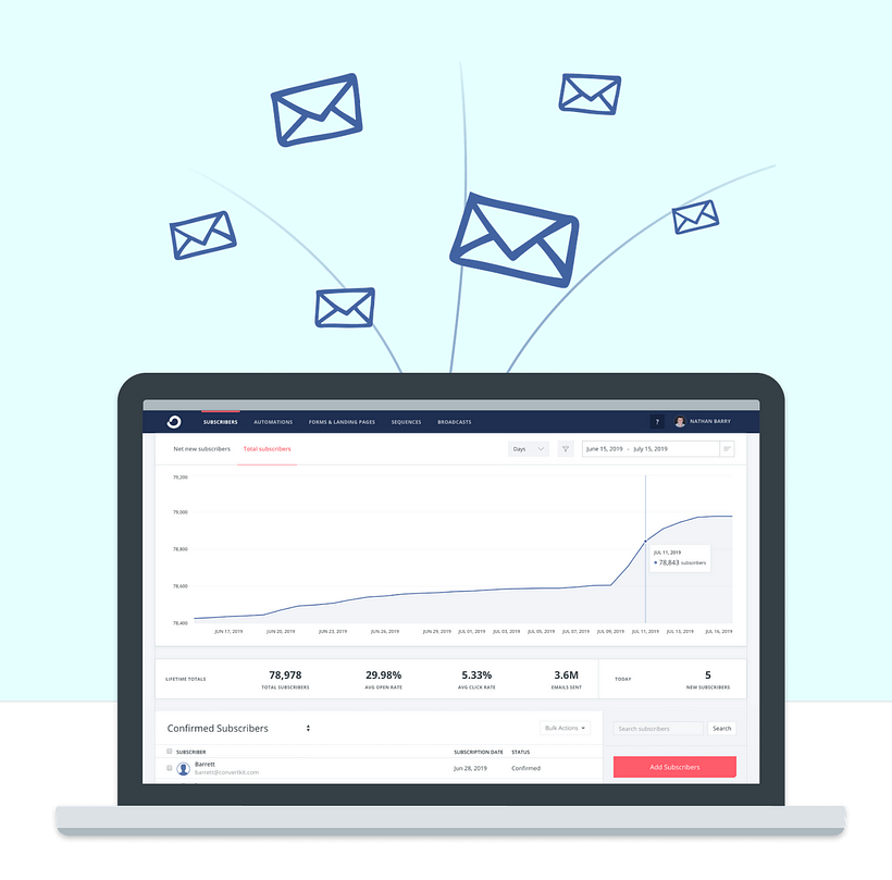 Convertkit
