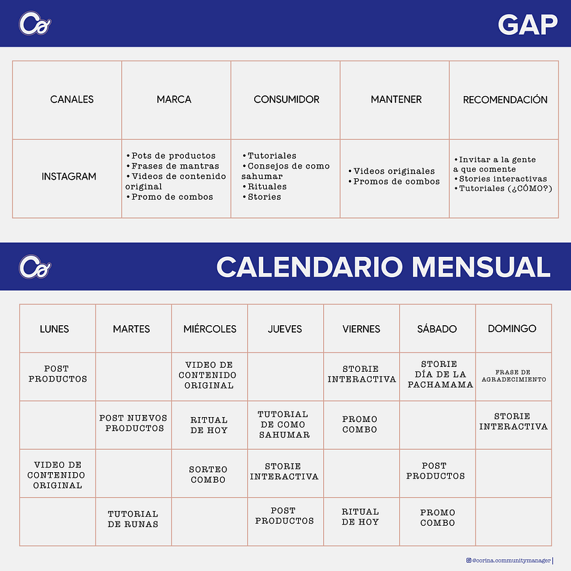 Trabajo Final: Semilla Lunar 11 1