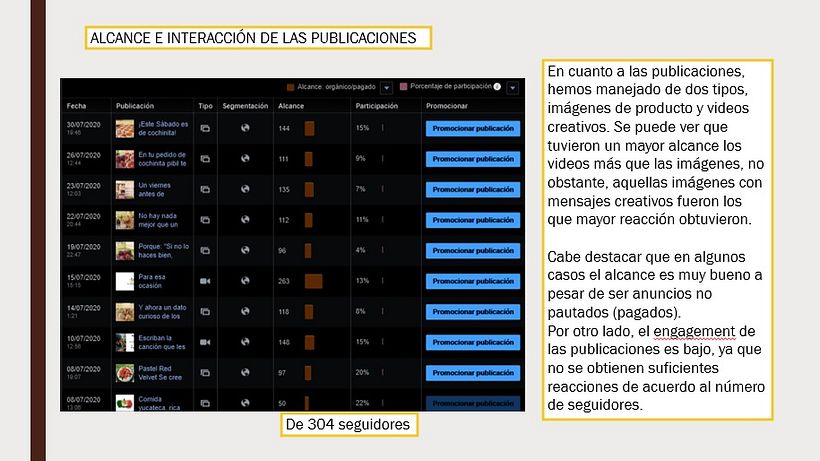 Proyecto Final: Reporte del mes de julio de El Habanero y algo más 4