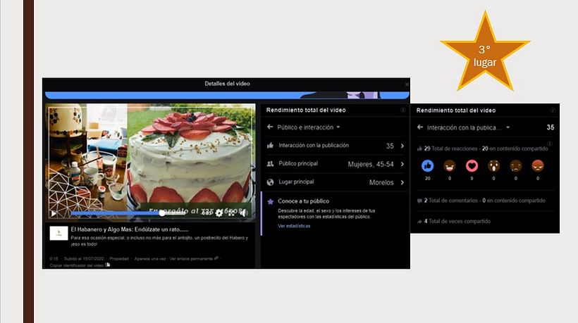 Proyecto Final: Reporte del mes de julio de El Habanero y algo más 12