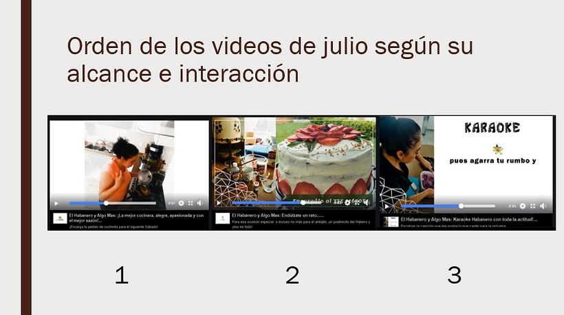 Proyecto Final: Reporte del mes de julio de El Habanero y algo más 13