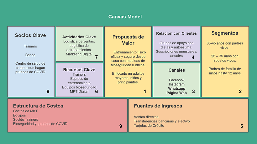 Mi Proyecto del curso: Movi+ 3