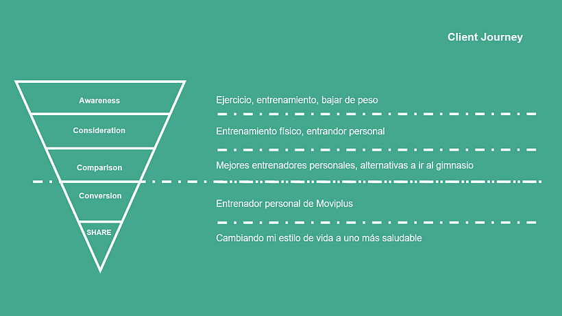 Mi Proyecto del curso: Movi+ 5