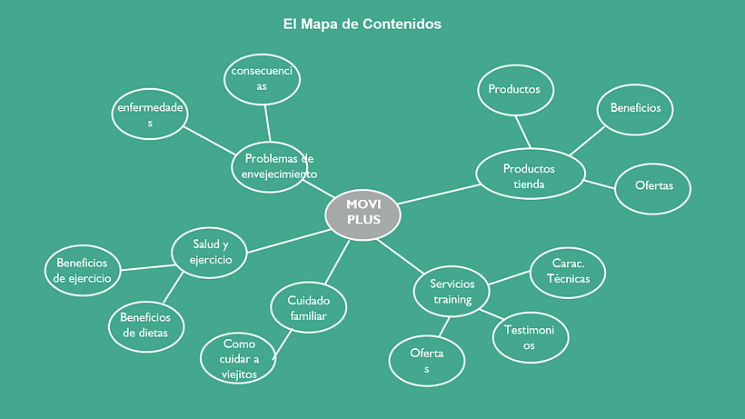 Mi Proyecto del curso: Movi+ 10