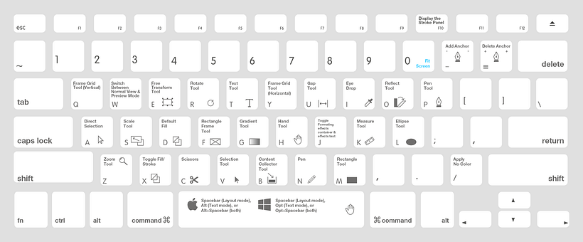 InDessign shortcuts