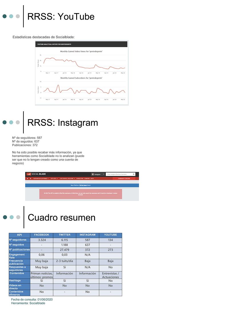 Estrategia de comunicación para RRSS: periódico digital 5