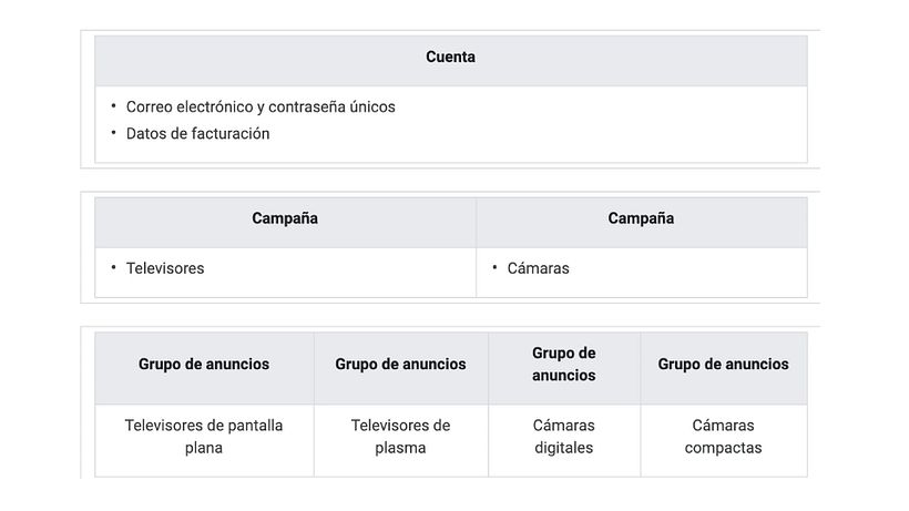 Tutorial Google Ads: como criar anúncios de busca 3