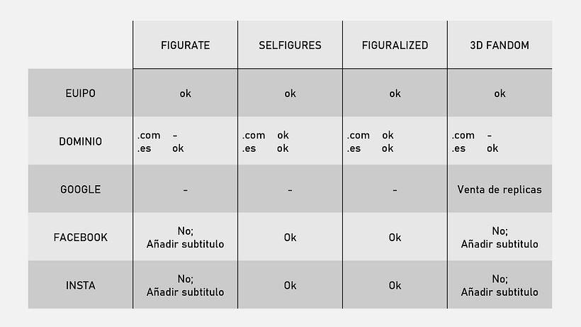 Proyecto de Naming: el arte de la creación de nombres 6