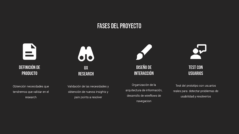 Buy&Sell - Proyecto UX 2