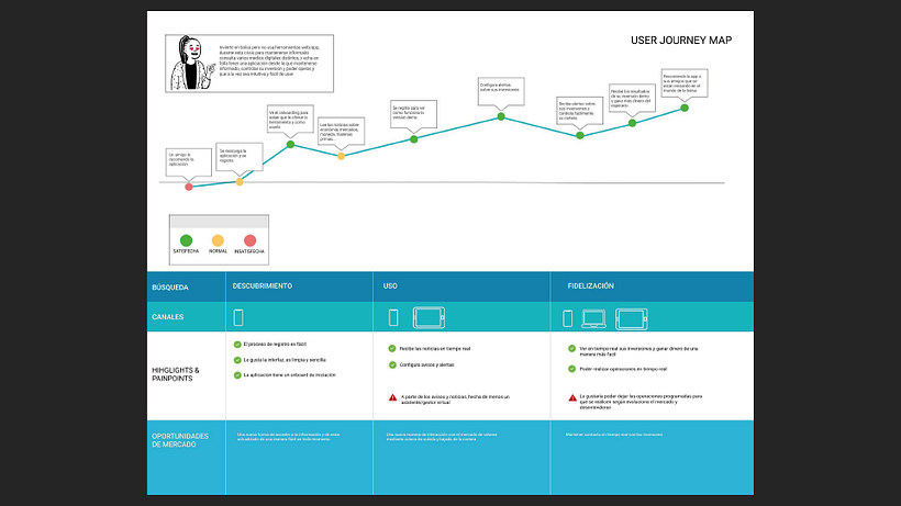 Buy&Sell - Proyecto UX 9