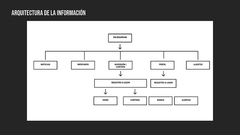 Buy&Sell - Proyecto UX 11