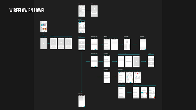 Buy&Sell - Proyecto UX 12