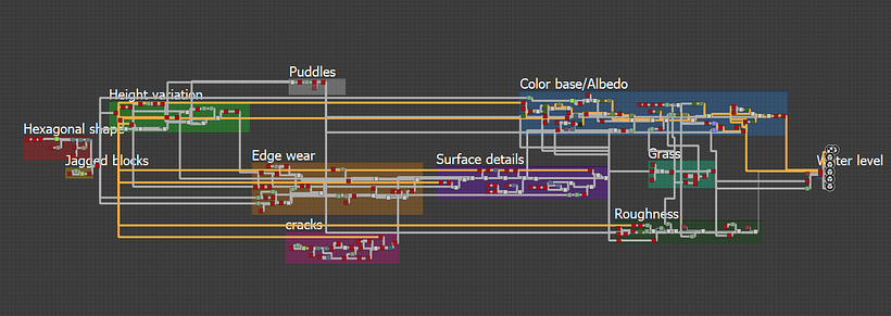 Mi Proyecto del curso: Introducción a la creación de texturas con Substance Designer 10