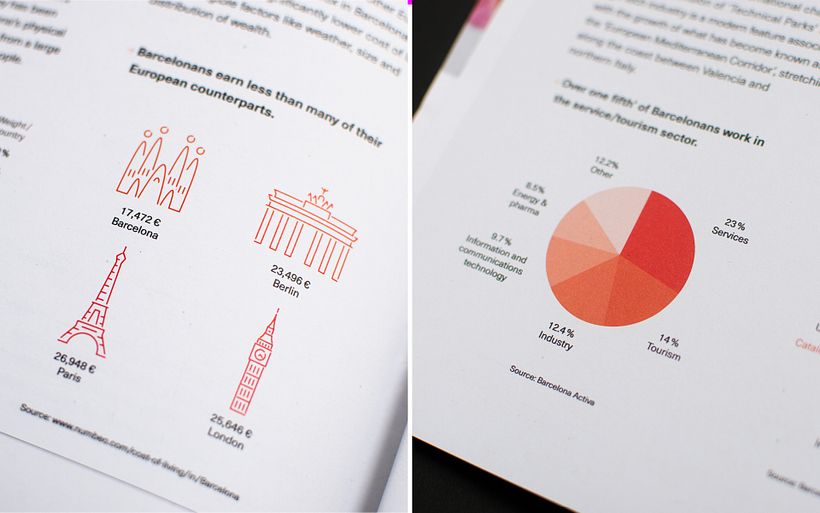 Barcelona Flagship Store Launch – Insights and strategy report 6
